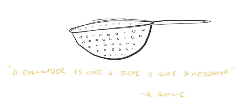 a collander, with the text 'a collander is like a sieve is like a metaphor' - a simile. I spelt simile wrong, however